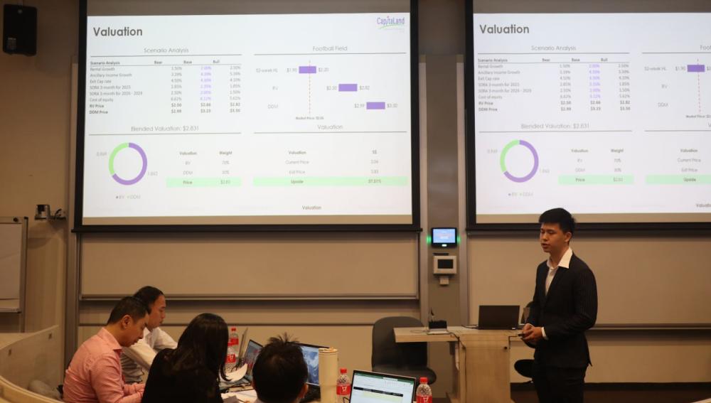 SMU Real Estate & Alternative Investments (SMUREAL)